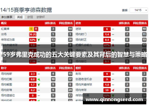 59岁弗里克成功的五大关键要素及其背后的智慧与策略