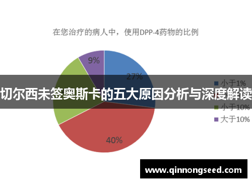 切尔西未签奥斯卡的五大原因分析与深度解读