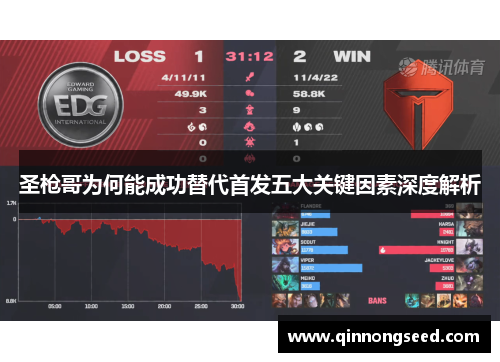 圣枪哥为何能成功替代首发五大关键因素深度解析