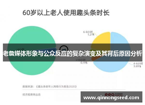 老詹媒体形象与公众反应的复杂演变及其背后原因分析