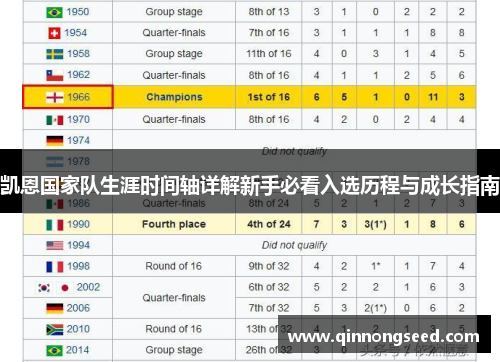 凯恩国家队生涯时间轴详解新手必看入选历程与成长指南